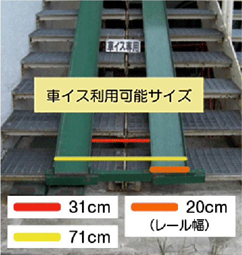 車椅子利用可能サイズ